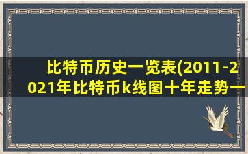 比特币历史一览表(2011-2021年比特币k线图十年走势一览)