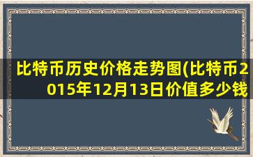 比特币历史价格走势图(比特币2015年12月13日价值多少钱)