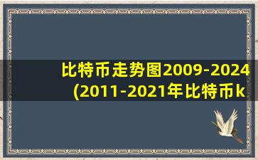 比特币走势图2009-2024(2011-2021年比特币k线图十年走势一览)